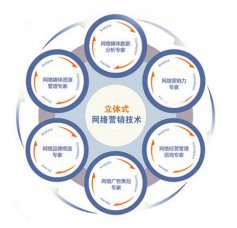 您還使用個人郵箱辦公嗎？小心客戶流失！煙臺網絡推廣