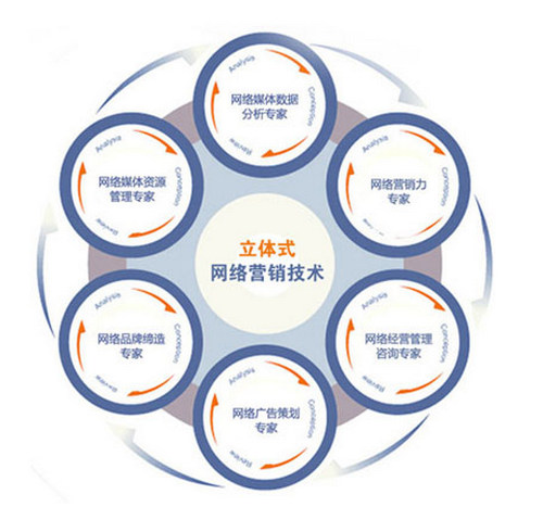 您還使用個(gè)人郵箱辦公嗎？小心客戶流失！煙臺網(wǎng)絡(luò)推廣