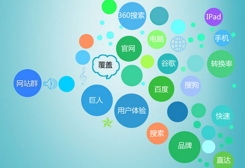中小企業(yè)全網營銷之路網站建設+SEO+G3云推廣
