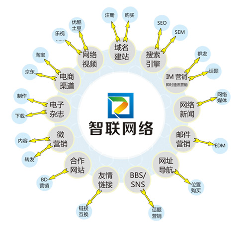 淺談2018年網站優化變化